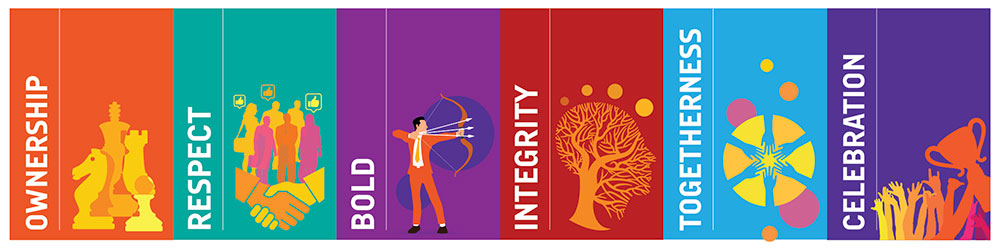 Chemical Market company values: Ownership, Respect, Bold, Integrity, Togetherness, Celebration